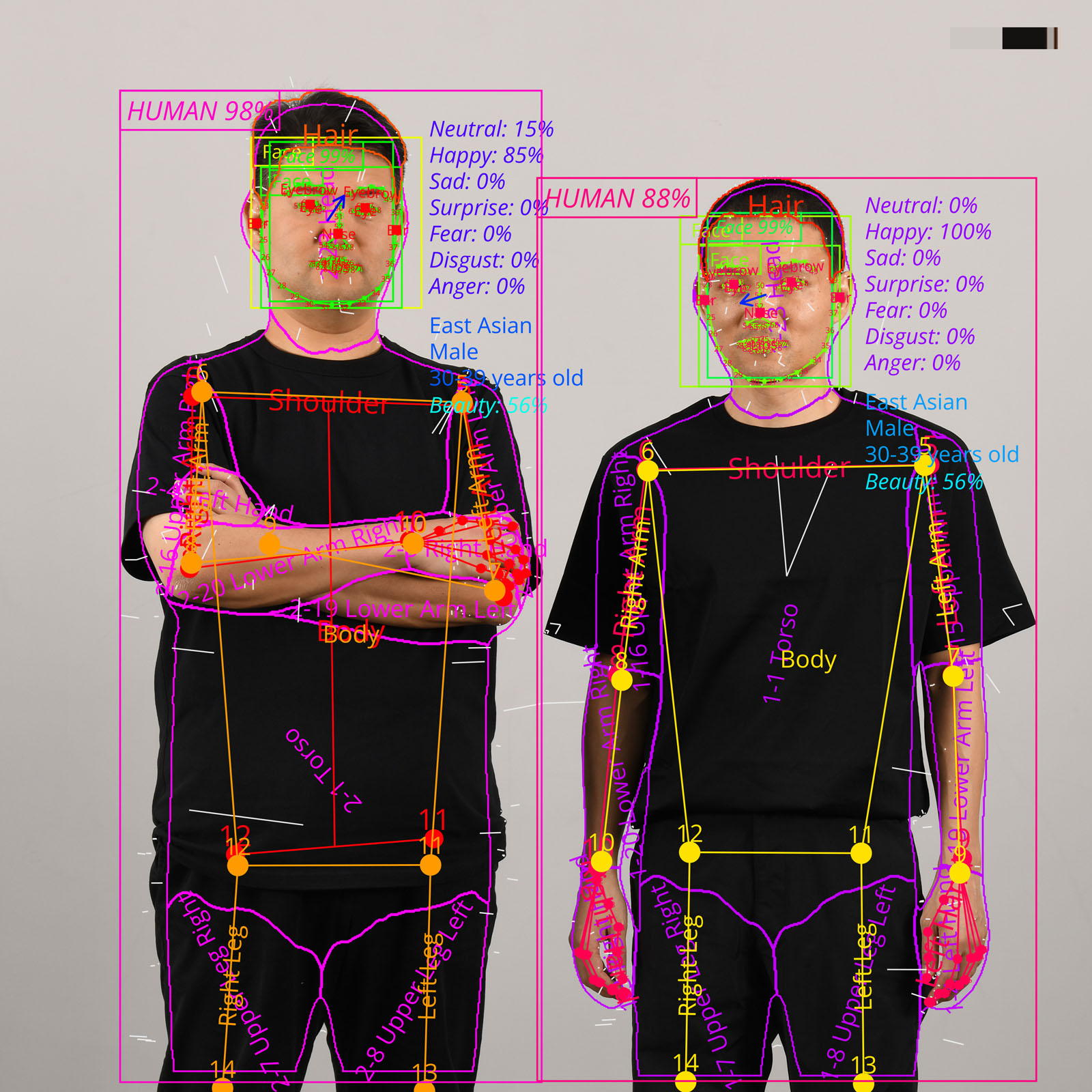 How AI Sees Us: 'Analytic Portrait' Series Combines AI Vision Tech With ...