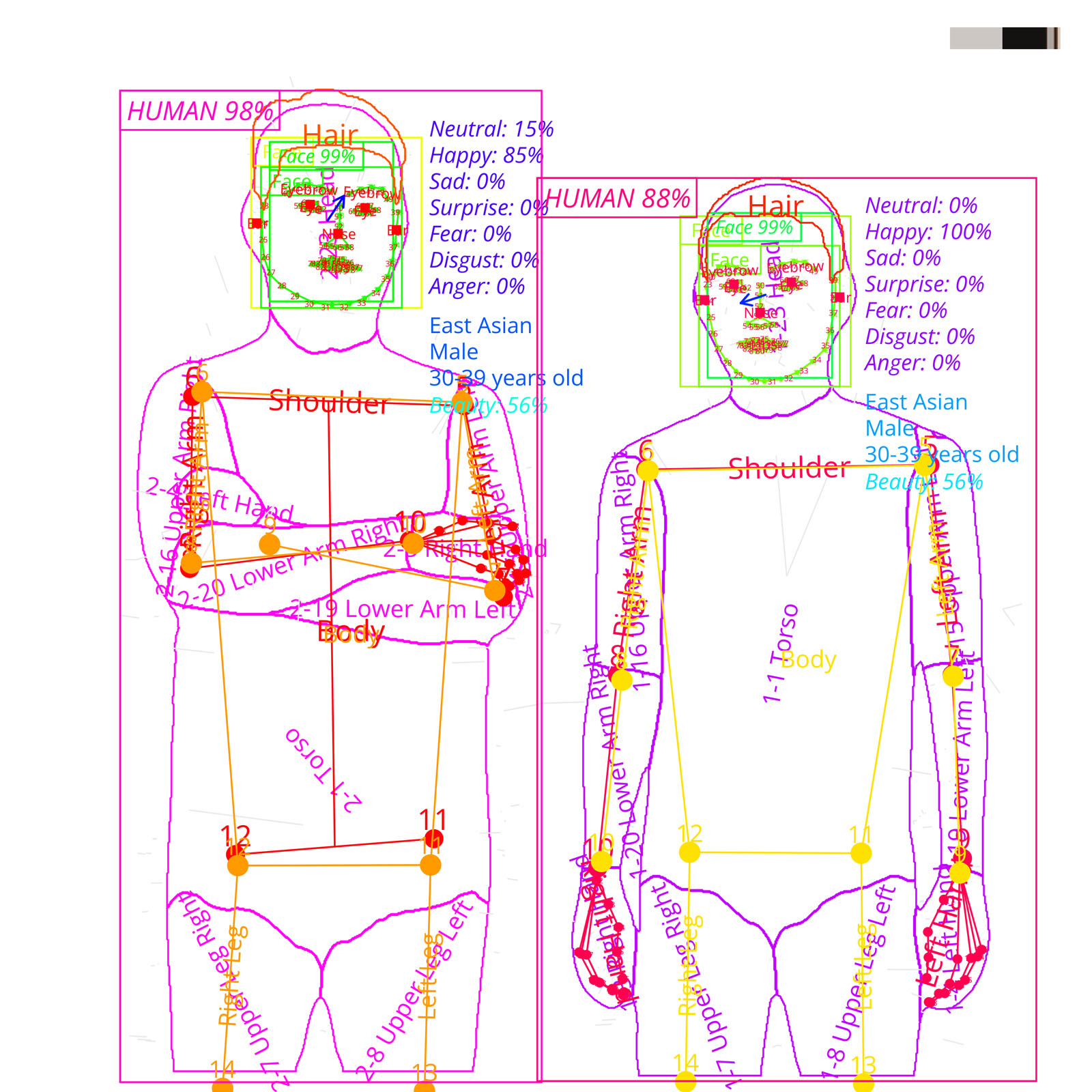 How AI Sees Us: 'Analytic Portrait' Series Combines AI Vision Tech With ...