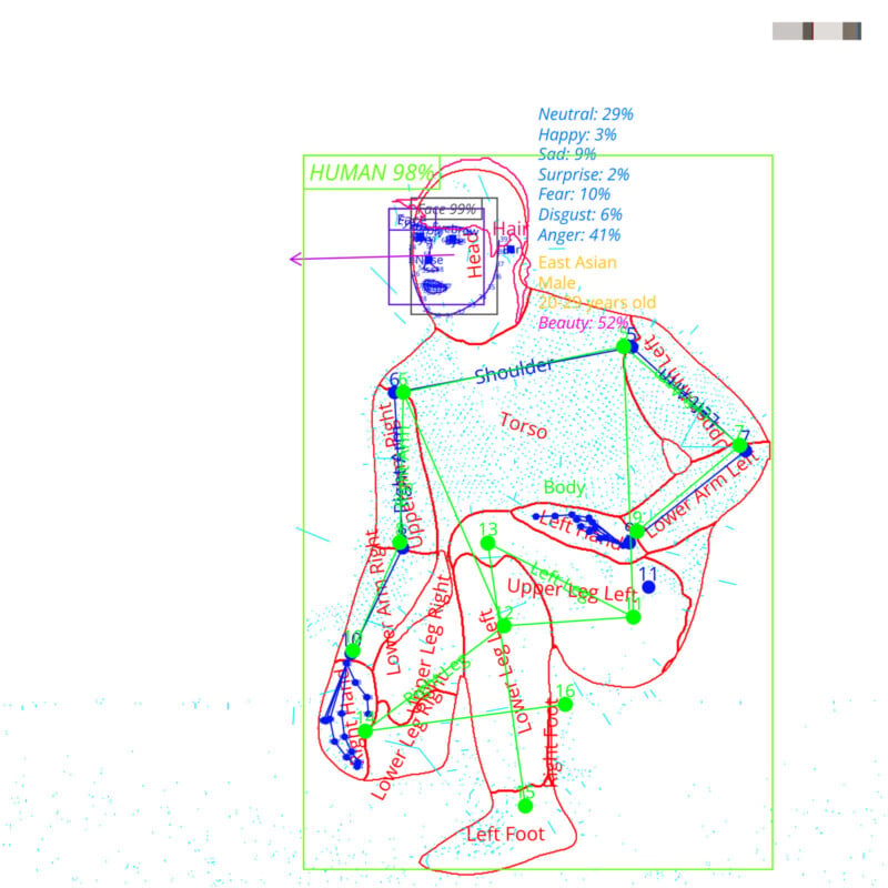 A diagram of a person is overlaid with colorful lines, shapes, and labels indicating body parts like shoulder, torso, and legs. There are statistics for emotions and demographics in blue text and percentages on the upper left.