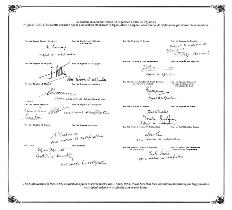 A historical document featuring typed text and numerous signatures. It details the Sixth Session of the CERN Council held in Paris, June 29 - July 1, 1953, where the Convention establishing the Organization was signed by twelve member states.