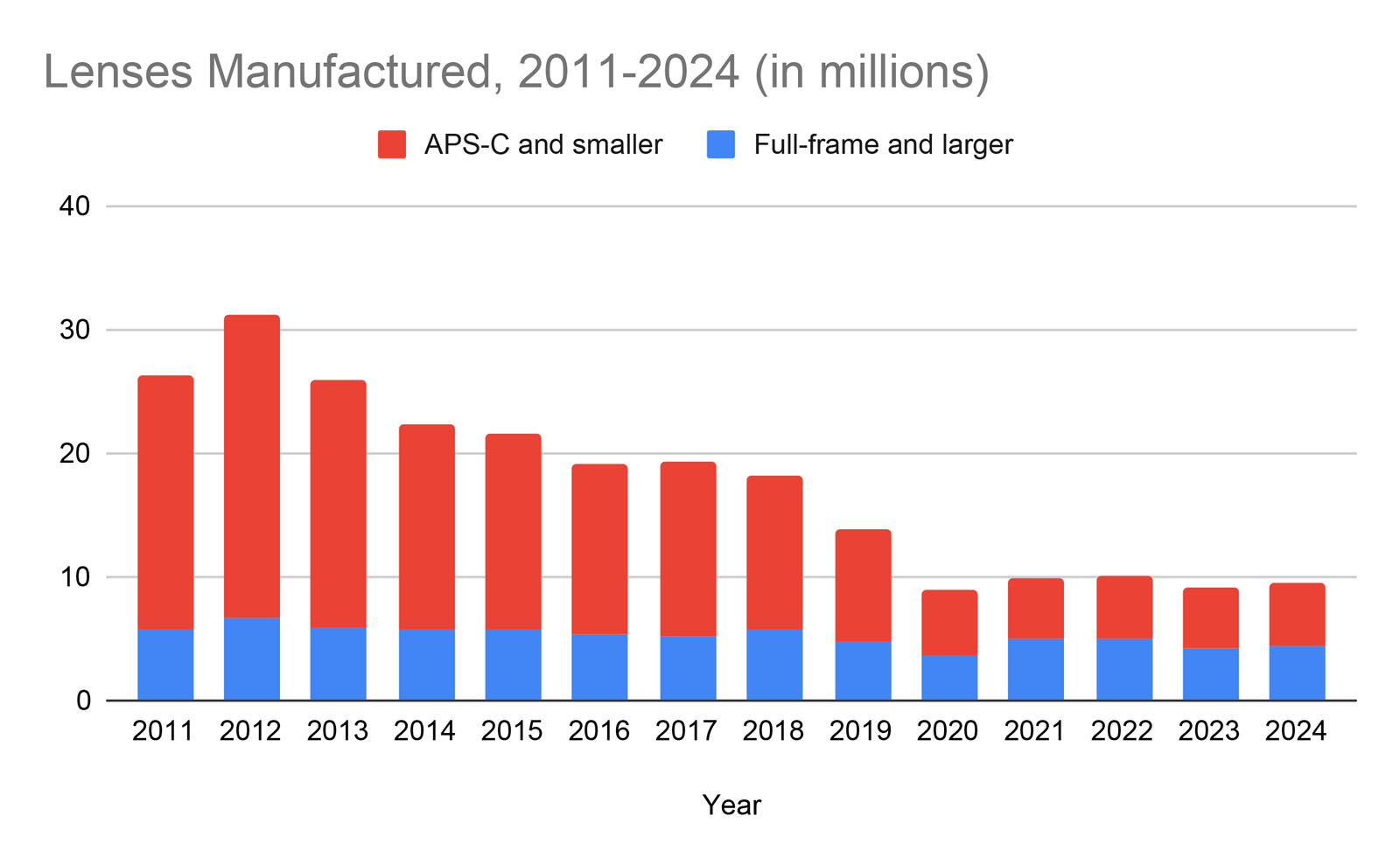 CIPA's Lens Data Reflects the Core Photo Industry's Impressive ...