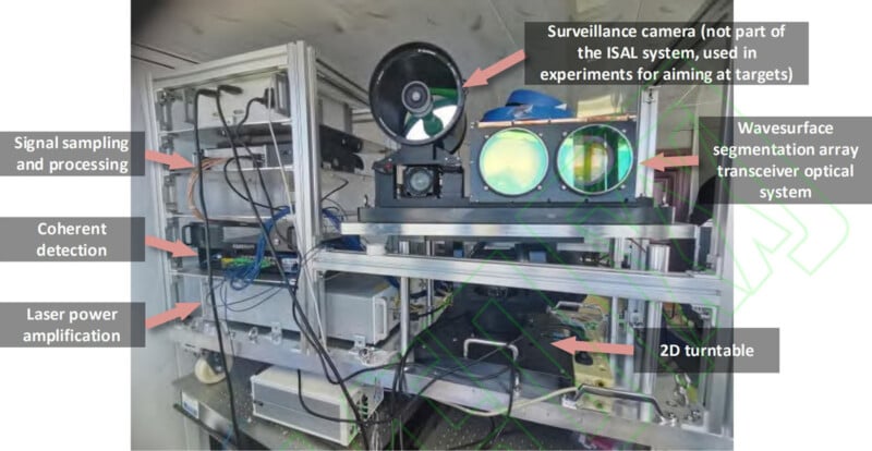 A lab setup with labeled components: signal sampling and processing, coherent detection, laser power amplification, a surveillance camera, wavesurface segmentation array transceiver optical system, and a 2D turntable.