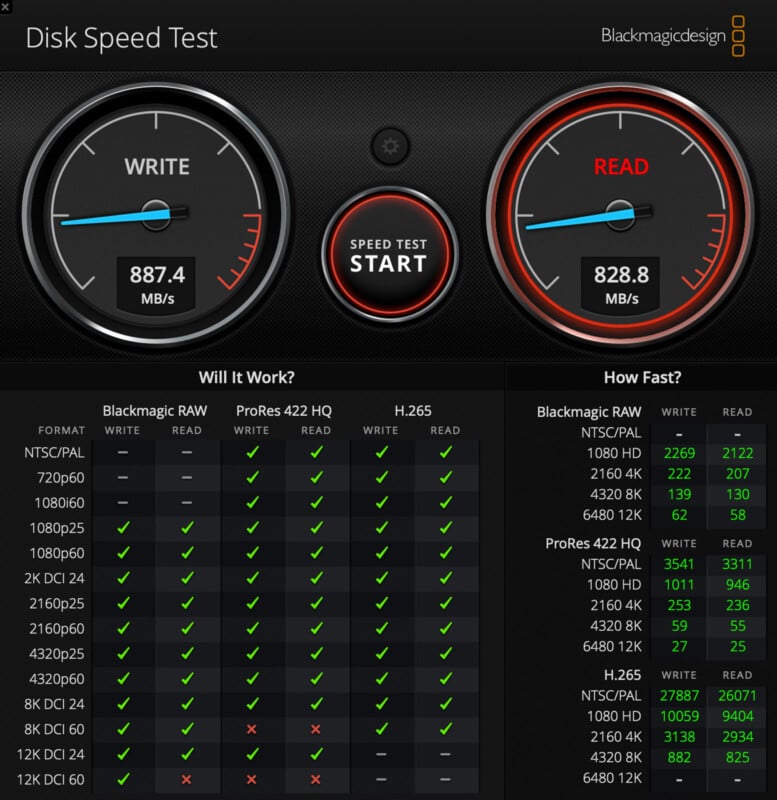 Interface of a disk speed test software showing two large gauges for write speed (887.4 MB/s) and read speed (828.8 MB/s). Below, compatibility checks for various video formats and resolutions with checkmarks and red crosses, along with speed details.