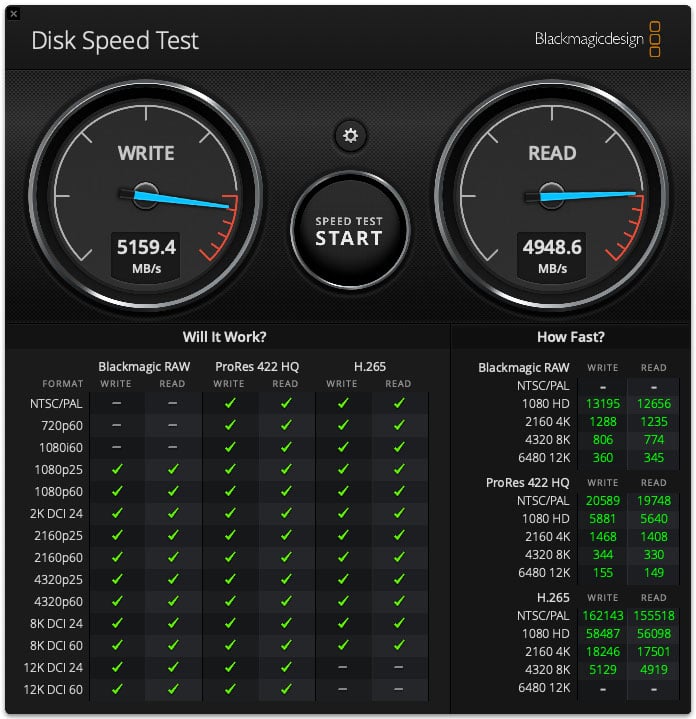 Dashboard of a disk speed test by Blackmagic Design showing write speed at 5159 MB/s and read speed at 4948 MB/s. Includes a list of video formats and their compatibility with the current speeds, with green check marks indicating compatibility.