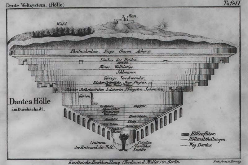 A vintage diagram titled "Dantes Hölle" illustrates Dante's Inferno as a layered funnel extending underground. Each level is labeled with descriptive text. At the top, a landscape with a small hill and trees is visible.