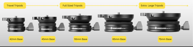 A lineup of five Vanguard tripod bases of increasing size is shown from left to right. They are categorized as Travel Tripods, Full Sized Tripods, and Extra Large Tripods, with base sizes ranging from 42mm to 75mm.