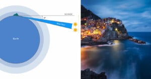 Diagram of Earth's horizon showing the "blue hour" before sunrise on the left, and a city on a cliff lit warmly against a blue sky and sea during this time on the right.