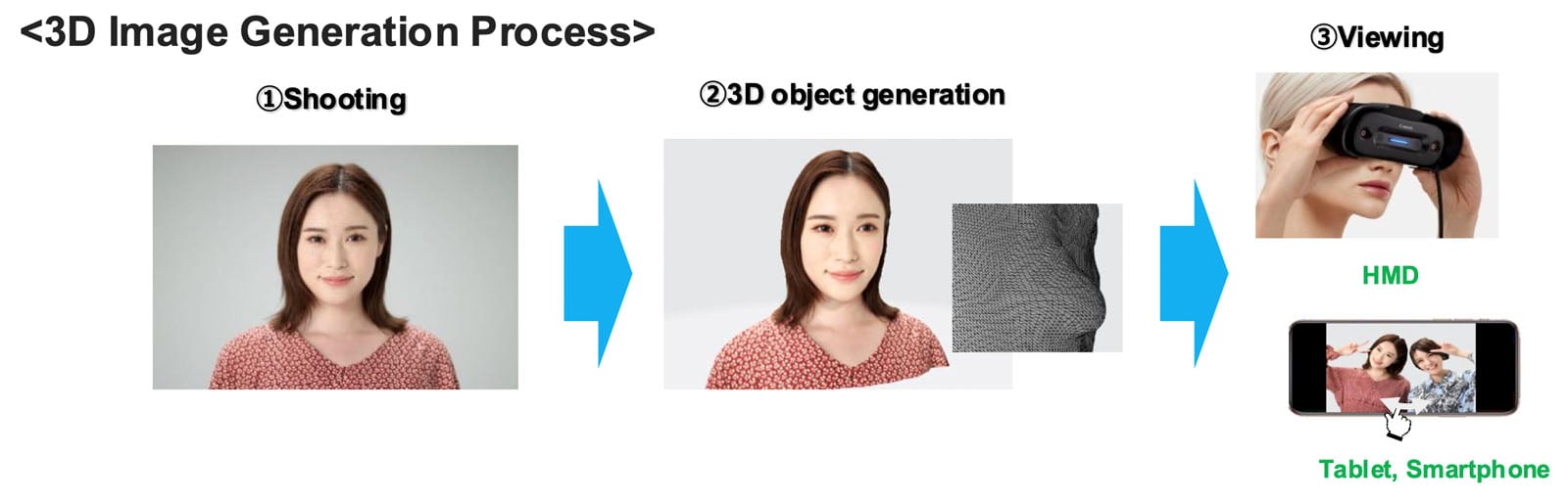 Canon Is Developing Dual Pixel CMOS 3D Photo Tech | PetaPixel