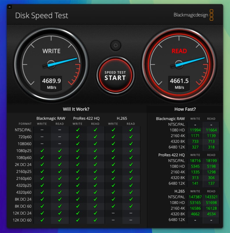 A computer screen showing a disk speed test. It features two large dials indicating write speed at 4689.9 MB/s and read speed at 4661.5 MB/s. Below, there's a table assessing video format compatibility and speed requirements.