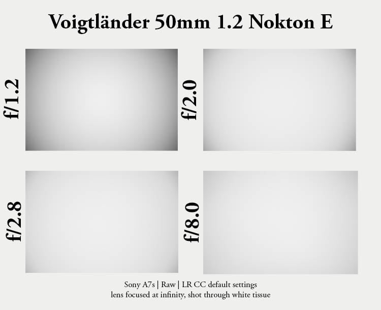 Four images showing the vignetting effect of a Voigtländer 50mm 1.2 Nokton E lens at different apertures (f/1.2, f/2.0, f/2.8, f/8.0) on a Sony A7s camera. Each image displays varying brightness towards the corners.