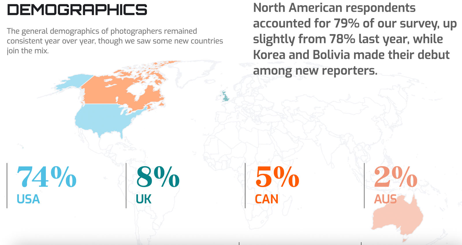 2025 State of Photography: More Pros Are Using Smartphones and Drones ...