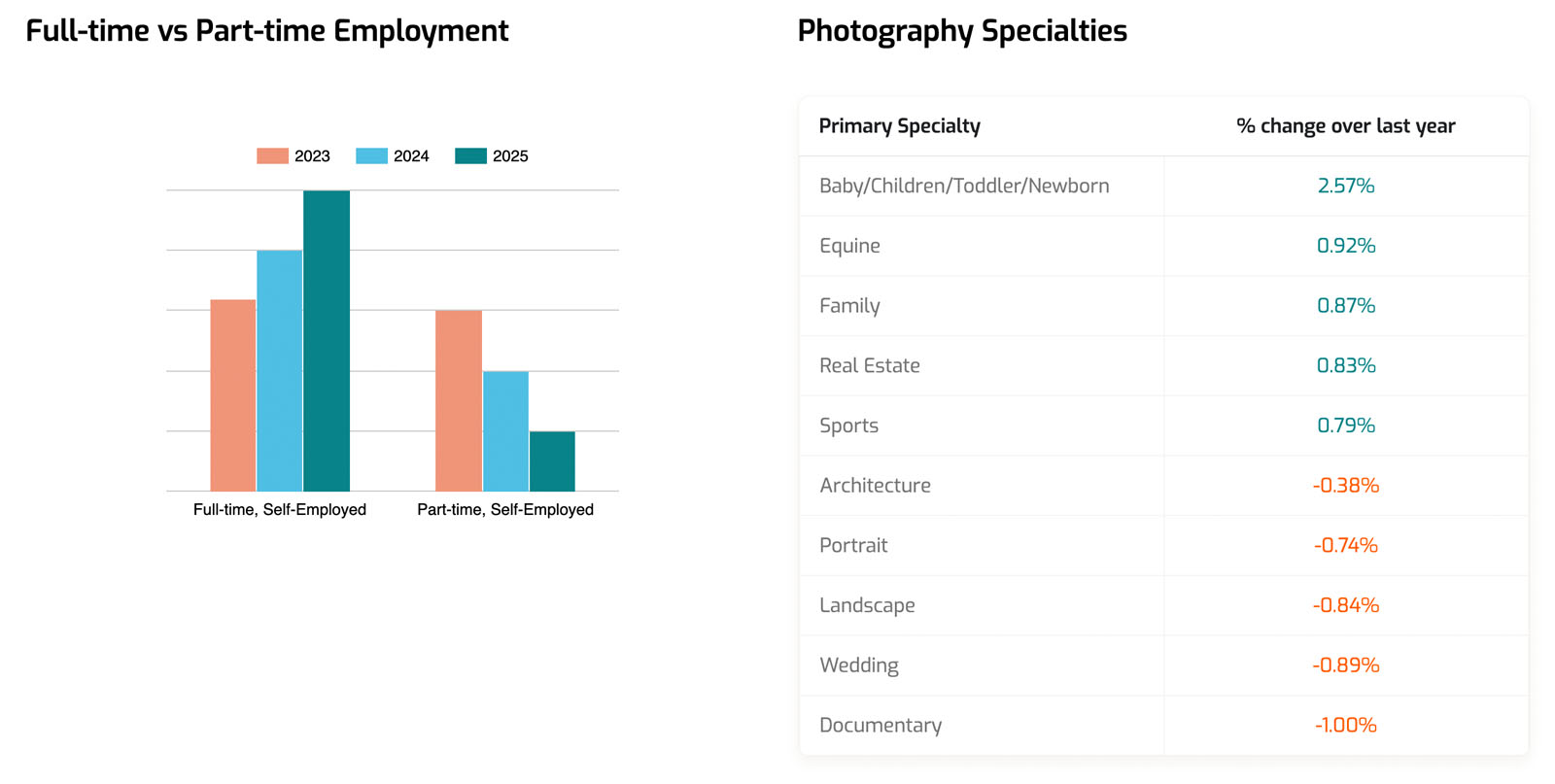 2025 State of Photography: More Pros Are Using Smartphones and Drones ...