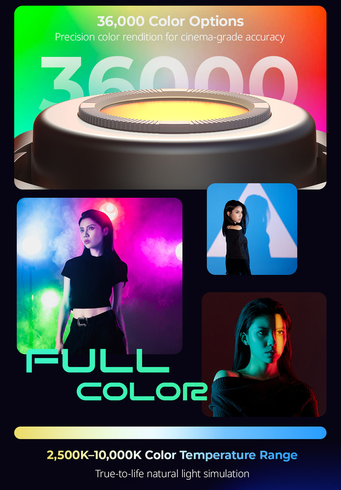 A collage shows a large LED light, portraits of women in colored lighting, and text highlighting "36,000 color options" and a "2,500K–10,000K color temperature range" for full color and precise color rendition.
