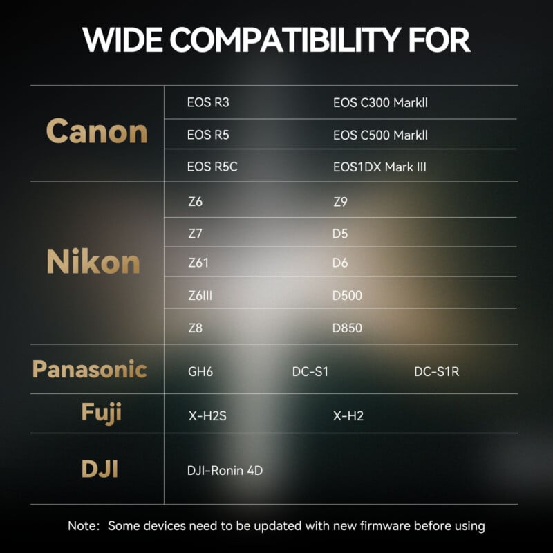 A chart lists camera compatibility for Canon, Nikon, Panasonic, Fuji, and DJI brands along with specific models. A note at the bottom advises updating some devices with new firmware before use.