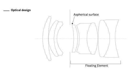 Diagram of a camera lens optical design showing lens elements, including an aspherical surface and a section labeled as a floating element.