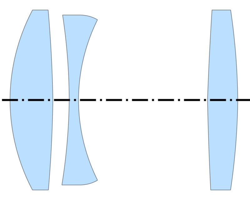 A diagram shows three blue optical lenses arranged in a row with a dashed horizontal line passing through their centers, representing the optical axis. The middle lens is concave; the other two are convex.