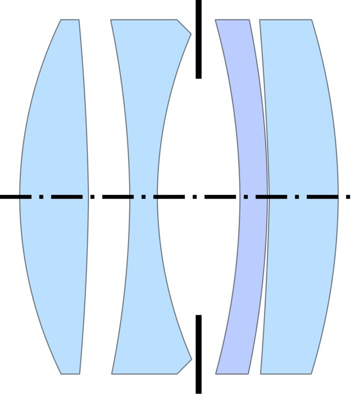 Diagram showing a cross-section of a multi-element camera lens, with four lens elements of varying shapes aligned on a central axis, separated by two black vertical lines, representing lens spacing.
