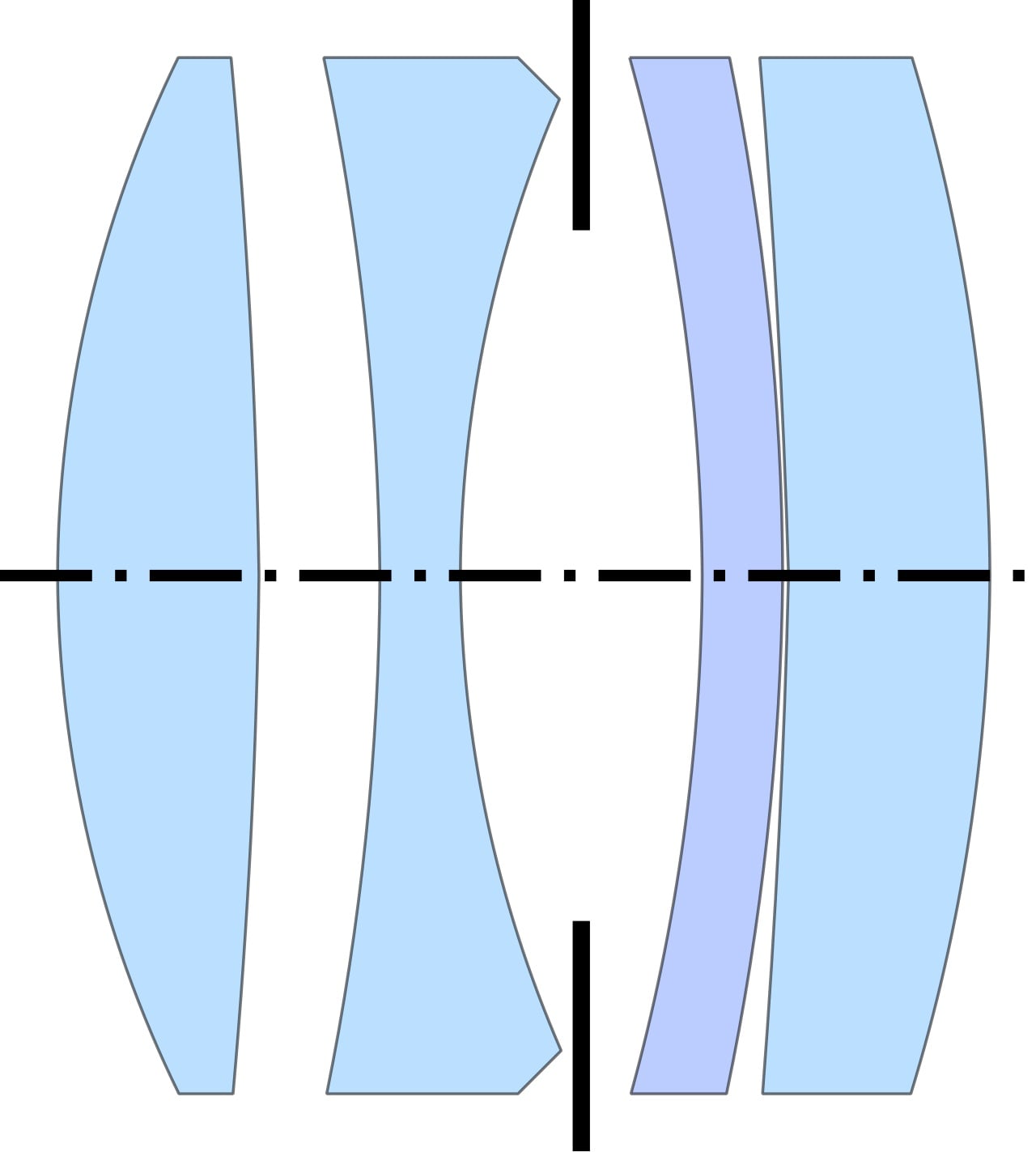 Understanding Camera Lens Construction: What Every Photographer Should ...