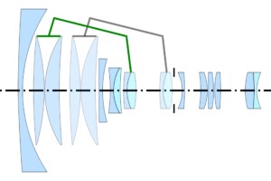 Understanding Camera Lens Construction: What Every Photographer Should ...