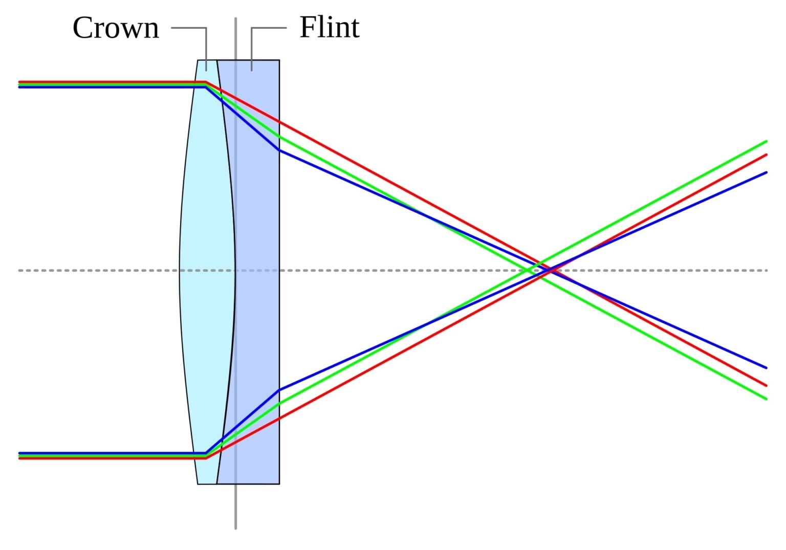 Understanding Camera Lens Construction: What Every Photographer Should ...