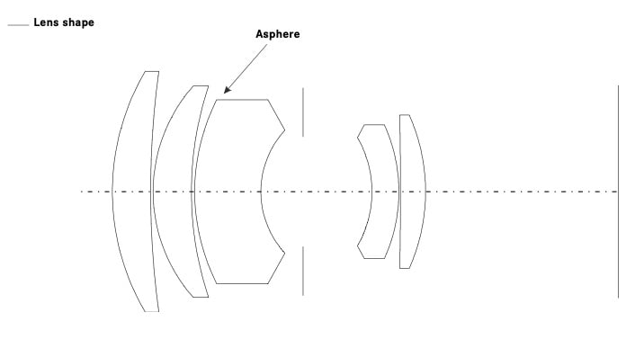 A diagram of a lens assembly showing multiple lens elements, including a labeled aspherical lens element. The shapes of each lens element are outlined, with one labeled "Asphere.