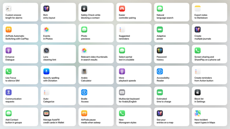 A grid showing 30 feature cards for an operating system update, each card includes an icon and a small description, highlighting new tools such as adaptive power, safety check, photo previews, and advanced dictation options.