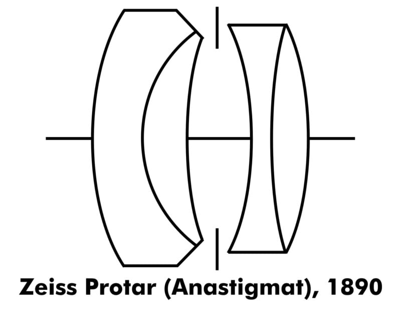 Diagram of the Zeiss Protar (Anastigmat) lens from 1890, showing two groups of lens elements with a space between them; labeled "Zeiss Protar (Anastigmat), 1890" at the bottom.