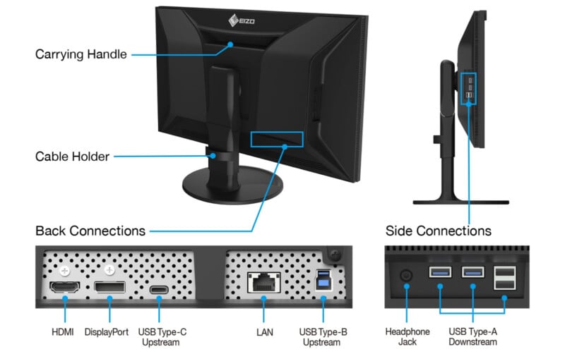 Diagram of a computer monitor showing back and side views with labeled ports: HDMI, DisplayPort, USB Type-C (upstream), LAN, USB Type-B (upstream), headphone jack, and USB Type-A (downstream), plus a carrying handle and cable holder.