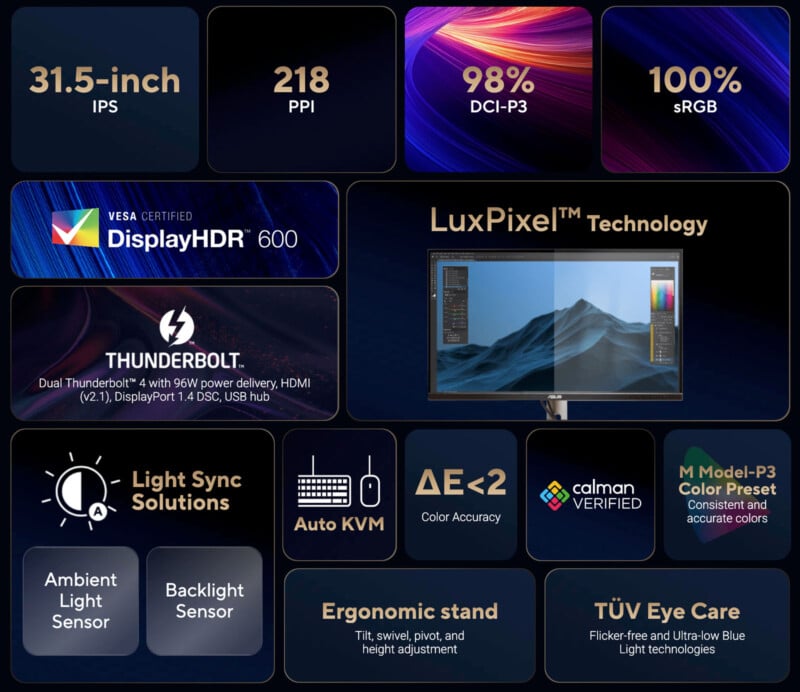 Infographic showing monitor features: 31.5-inch IPS, 218 PPI, 98% DCI-P3, 100% sRGB, DisplayHDR 600, Thunderbolt, LuxPixel technology, light sync, color accuracy, ergonomic stand, and TÜV Eye Care.