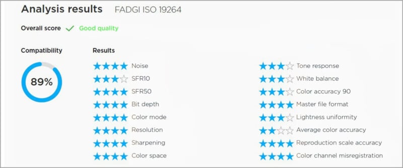 A digital analysis results dashboard shows an 89% compatibility score and "Good quality" overall. Various metrics are rated from 3 to 5 stars, including noise, resolution, sharpness, color space, and tone response.