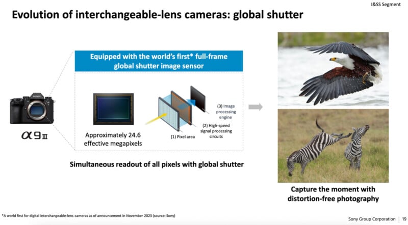 Infographic showing a Sony α9 III camera with a global shutter sensor, explaining simultaneous pixel readout. Includes a photo of an eagle in flight, captioned “Capture the moment with distortion-free photography.”.