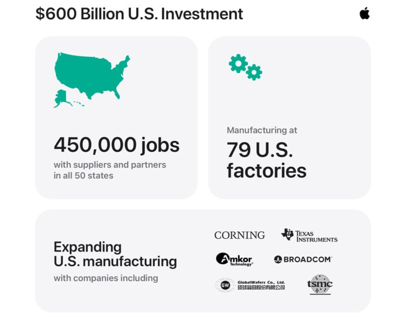 Infographic showing Apple’s $600 billion U.S. investment, supporting 450,000 jobs nationwide, manufacturing at 79 U.S. factories, and expanding with companies like Corning, Texas Instruments, and others.