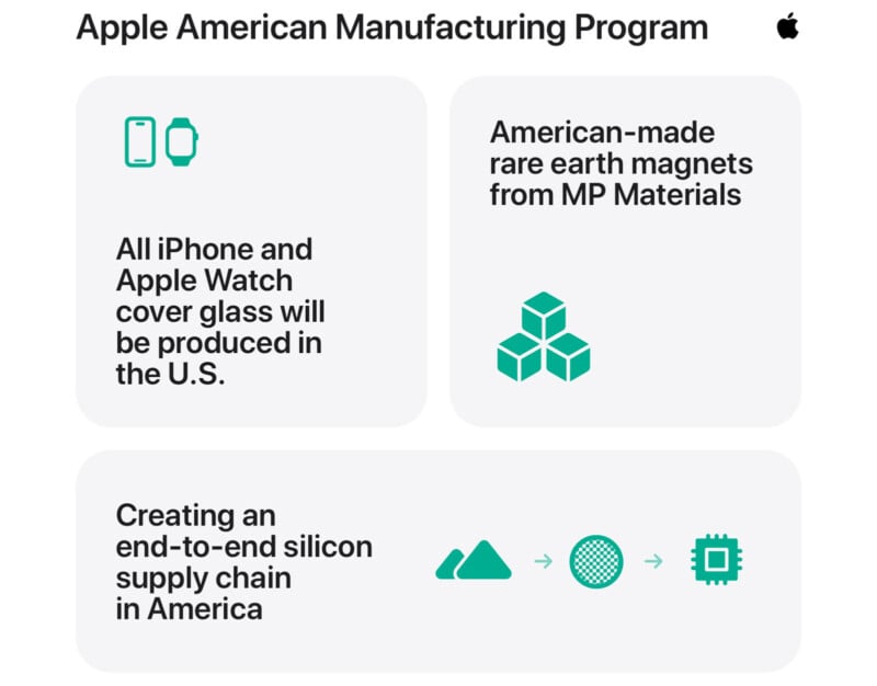 Infographic titled "Apple American Manufacturing Program" with icons and text about U.S. production of iPhone and Apple Watch glass, American-made rare earth magnets, and a domestic silicon supply chain.