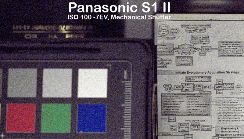 A noisy image shows a color checker on the left and a technical chart with text and diagrams on the right. Large text at the top reads: "Panasonic S1 II, ISO 100 -7EV, Mechanical Shutter.