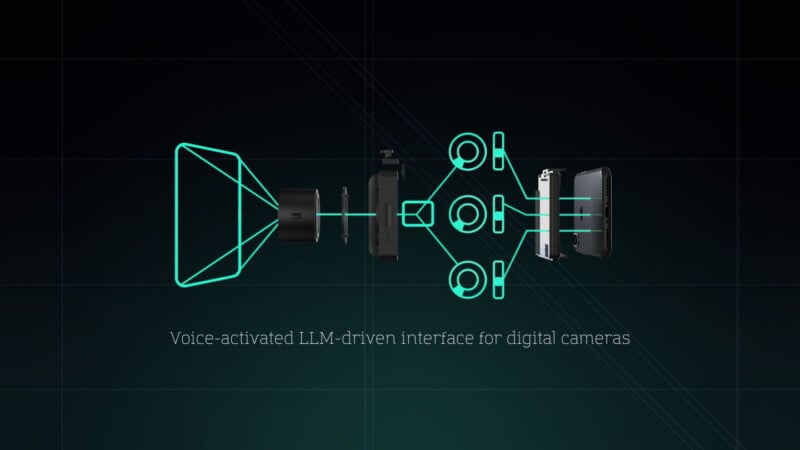 Diagram of a digital camera with teal outlines and internal components, showing a flowchart for a voice-activated large language model (LLM) interface. Text reads: "Voice-activated LLM-driven interface for digital cameras.