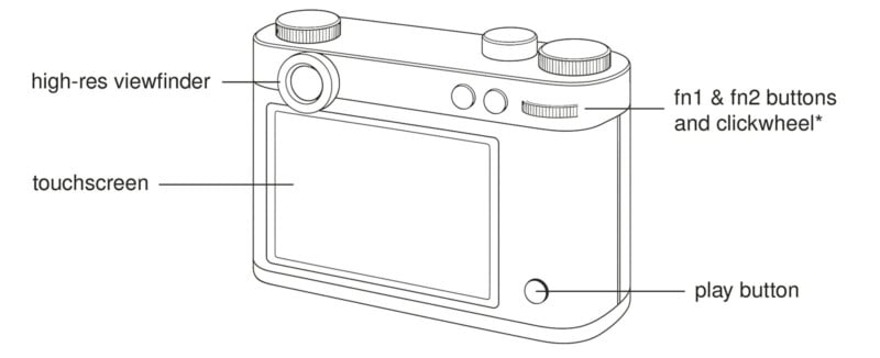 Line drawing of a digital camera's back view, labeled to show a high-res viewfinder, touchscreen, fn1 & fn2 buttons with clickwheel, and a play button.