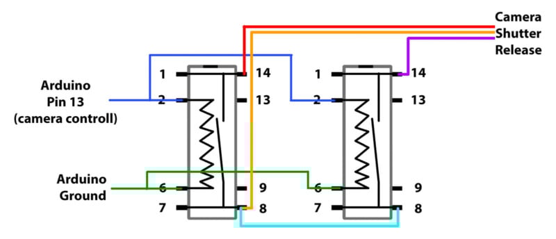 Circuit diagram showing two relays connected to an Arduino (Pin 13 and Ground) and a camera shutter release, with color-coded wires for camera control, shutter, and release functions.