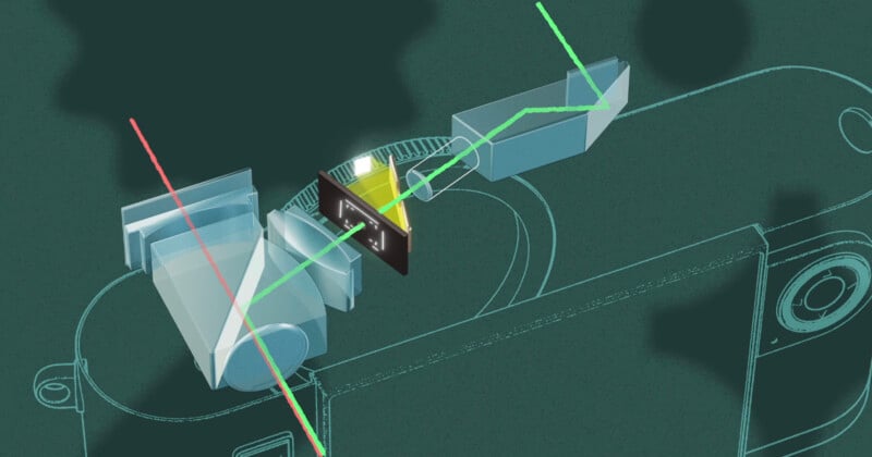 Este diagrama muestra la trayectoria de la luz interna del sistema de visor de una cámara, con líneas de colores que representan la luz que pasa a través de las distintas lentes, prismas y espejos dentro del cuerpo de la cámara.