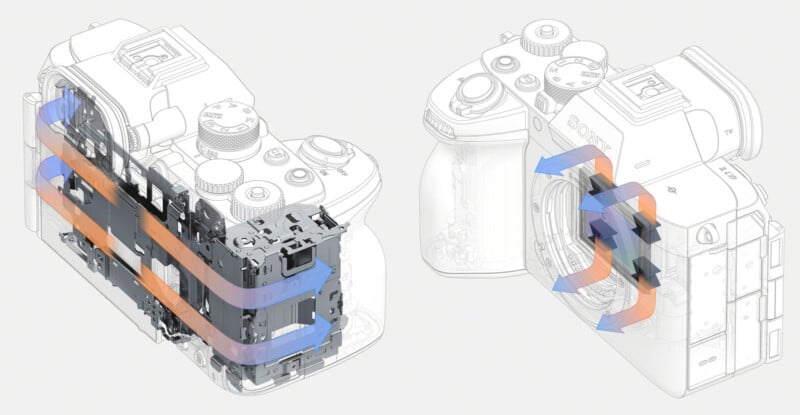 Diagrama de una cámara digital que muestra el sistema de refrigeración interno; Las flechas de colores indican la ruta del flujo de aire a través del cuerpo de la cámara y resaltan la dirección del flujo de aire y los componentes técnicos que disipan el calor.