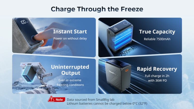  instant start, 7500mAh capacity, uninterrupted output in freezing conditions, and 2-hour rapid recovery with 36W PD. It notes batteries can’t charge below 0°C (32°F).