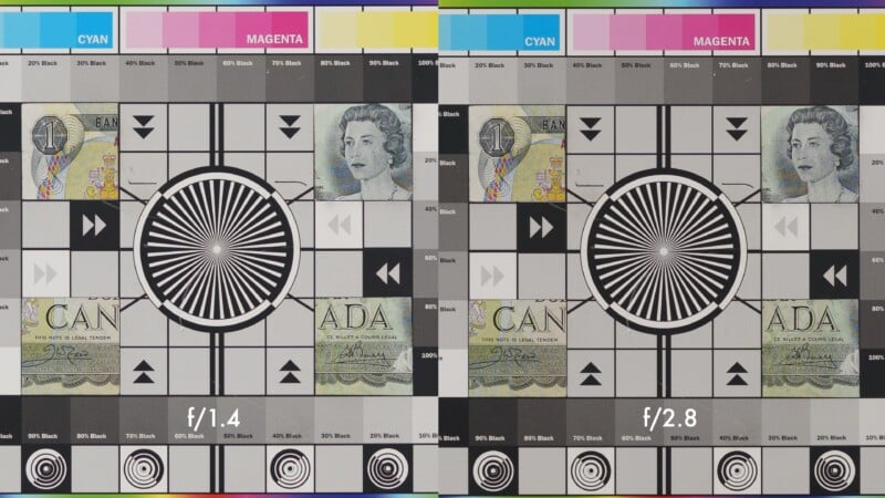 Comparación lado a lado de dos imágenes de prueba que incluyen un billete de 1 dólar canadiense, barras de color, escala de grises y patrones de nitidez, etiquetadas f/1,4 a la izquierda y f/2,8 a la derecha.