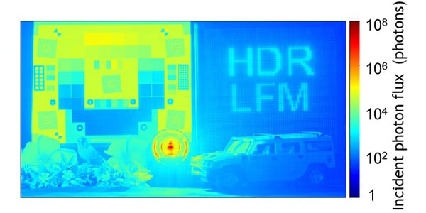 False-color image showing a test scene with a vehicle, a chart, and "HDR LFM" text, overlaid with a color scale indicating incident photon flux from 1 to 10^8 photons.