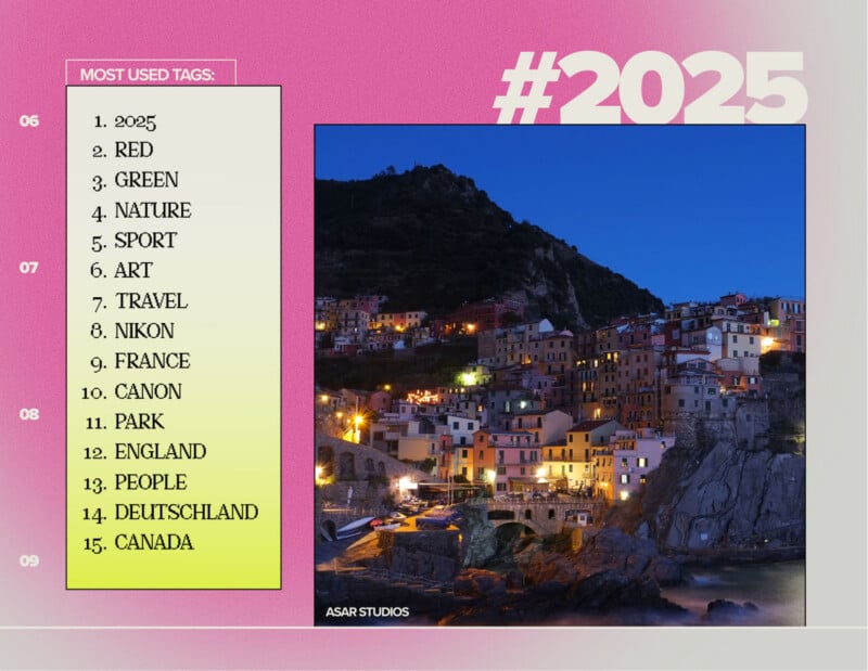 A list of the most used tags for 2025 appears on the left, with a photo of a colorful hillside village lit up at night by the sea on the right. The background fades from pink to white.