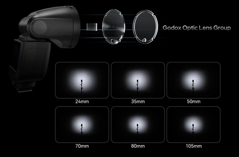A diagram of a Godox flash showing internal lens elements and six sample light patterns at 24mm, 35mm, 50mm, 70mm, 80mm, and 105mm focal lengths, each with a spotlight effect on a subject.