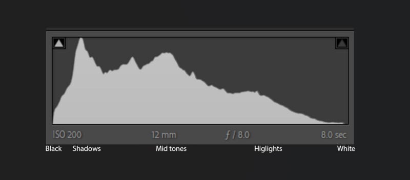 El histograma muestra la gama tonal del negro al blanco; Los picos se producen en las sombras y los medios tonos, disminuyendo gradualmente hacia luces y blancos. Etiquetas: ISO 200, 12 mm, f/8,0, 8,0 seg.