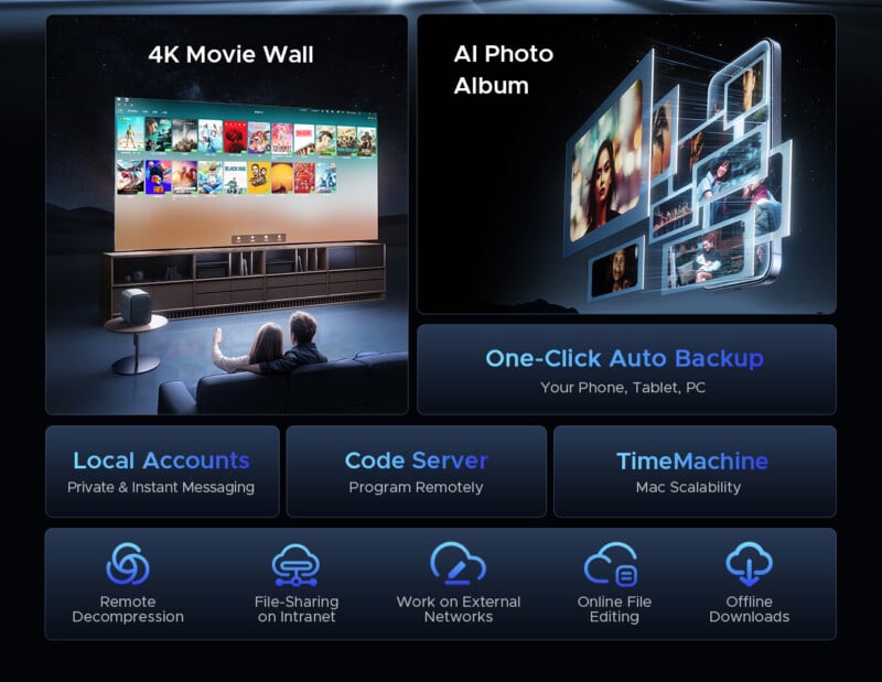 A digital interface displays a 4K movie wall, an AI photo album with floating images, and features like local accounts, code server, TimeMachine, and icons for remote decompression, file-sharing, networks, online editing, and offline downloads.