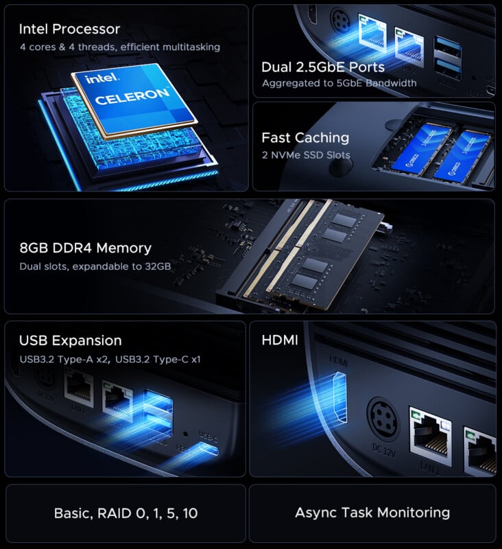 A tech product feature grid shows Intel Celeron processor, dual 2.5GbE ports, fast caching with two NVMe SSD slots, 8GB DDR4 memory, USB expansion ports, HDMI port, RAID options, and async task monitoring.