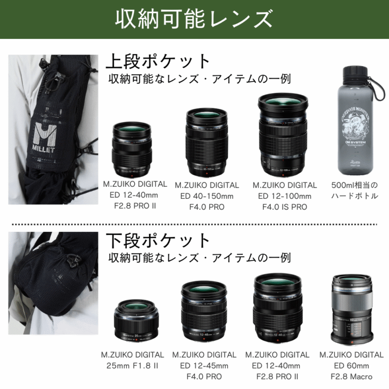 バックパックの上段・下段ポケットに収納可能な各種カメラレンズと、500mlボトルと比較したサイズ例を示す画像。MILLETリュックも写っている。.