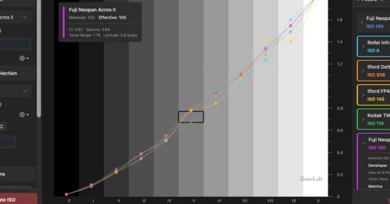 A graph with several colored curves compares the tonal response of different black-and-white film stocks over a grayscale background labeled from I to IX, showing exposure and contrast data. A highlighted box marks a section on the graph.