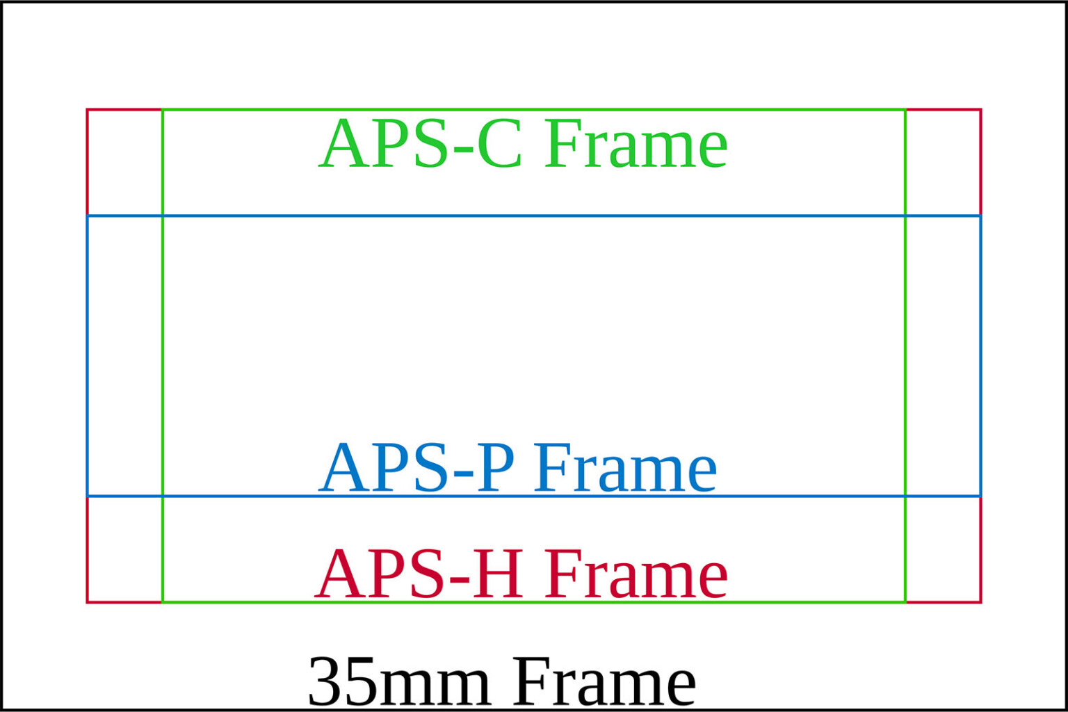 The Digital Camera Format Everyone Forgot | PetaPixel